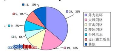 提升输配电线路安全运行维护工作的策略与实践