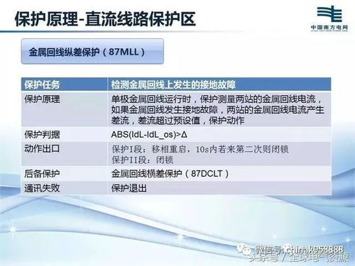 中国工控直流保护原理及运行维护要求