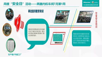 平度工厂生产部 安全日活动风采与现场改善成果展示，赋能高效运营与精益维护