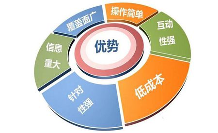 酒店OTA代运营怎么样 深度解析四大核心优势，助力业绩增长