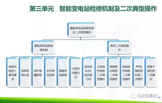 智能变电站继电保护现场运行维护技术及运营策略研究