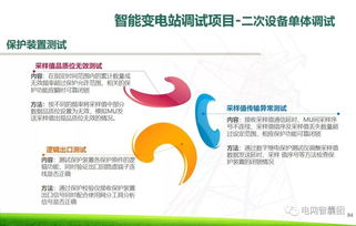 智能变电站继电保护现场运行维护技术