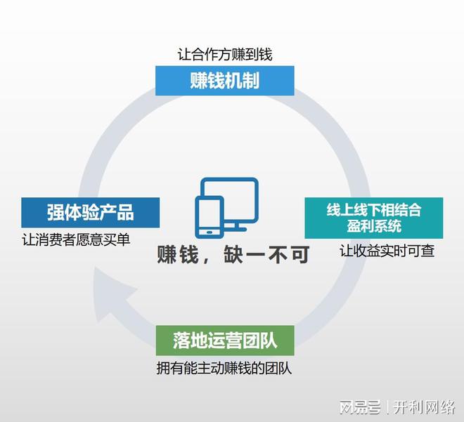 如何选择小程序开发公司 步骤、运营与维护指南